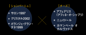 [�V�����p�[�j��] �T����1997 �N���X�^��2002 �{�����W�F�E�O�����E�_�l1999 '99 × [�`�[�Y] �A�t�F�f���X�i�A�t�B�l�E�I�E�V���u���j �j���C�h�[�� �J�}���x�[�� �I �J�����@�h�X